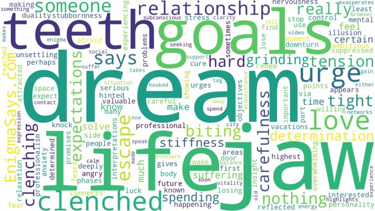 dream about clenched jaw and related dreams with their meanings in a word cloud