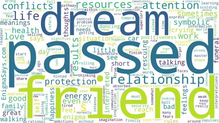 dream about a passed friend and related dreams with their meanings in a word cloud