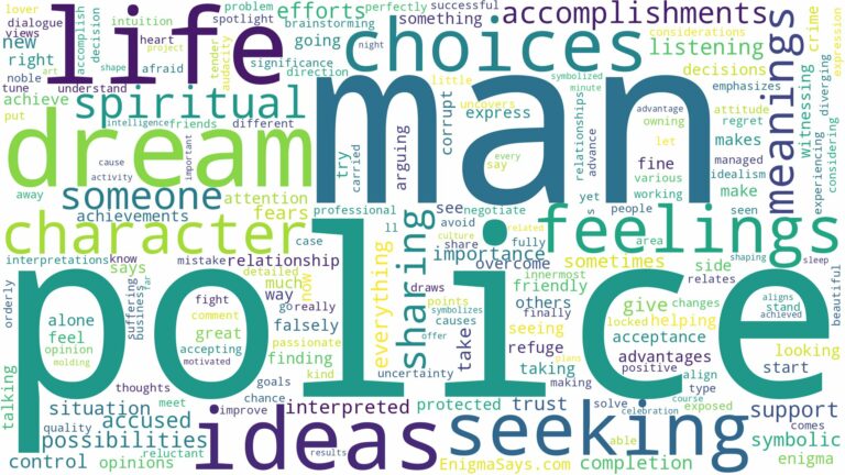 dream about a police man and related dreams with their meanings in a word cloud