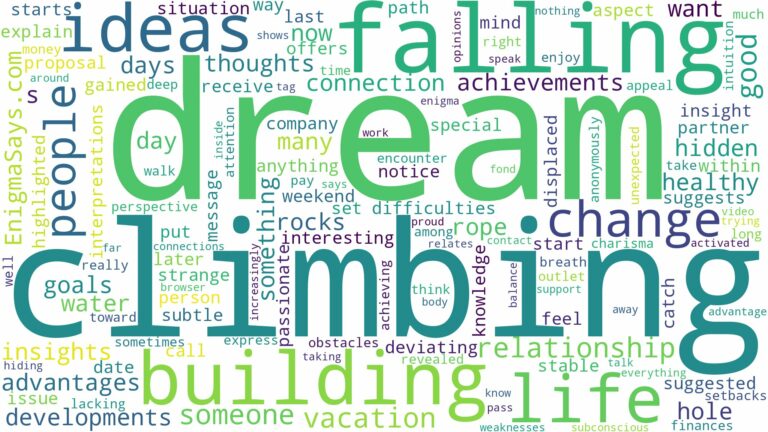 dream of climbing and falling and related dreams with their meanings in a word cloud