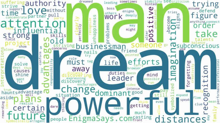 dream about a powerful man and related dreams with their meanings in a word cloud