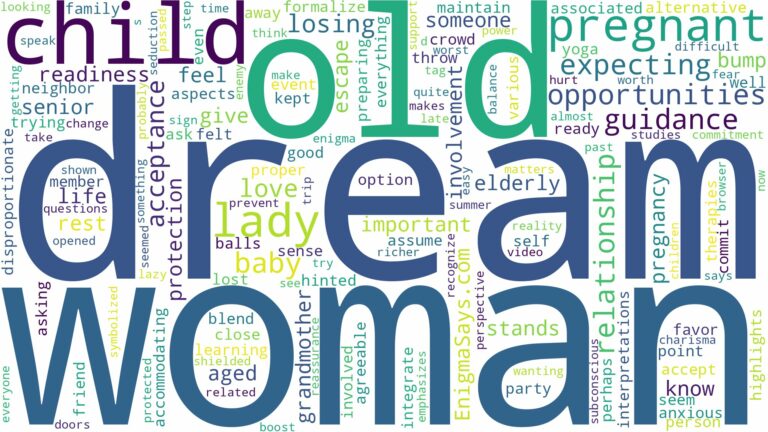 dream about a pregnant old lady and related dreams with their meanings in a word cloud
