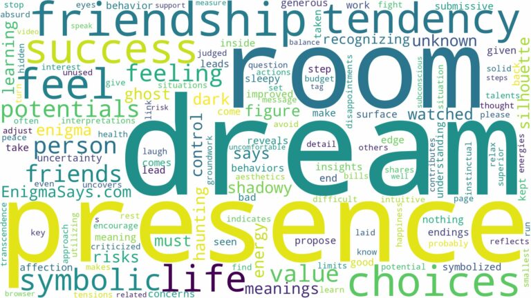 dream about a presence in the room and related dreams with their meanings in a word cloud