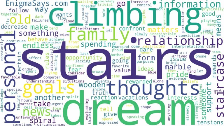 dreaming of climbing down stairs and related dreams with their meanings in a word cloud