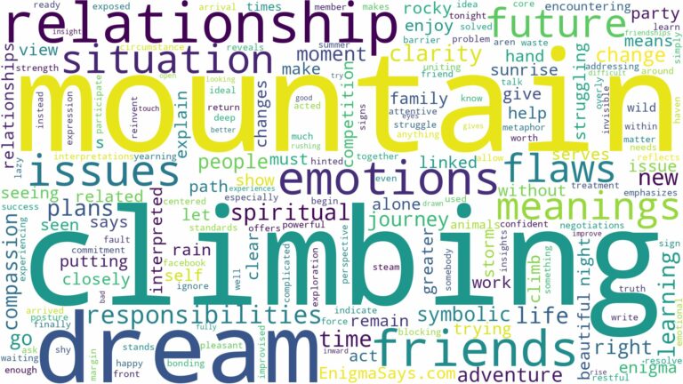 dream of climbing mountain and related dreams with their meanings in a word cloud