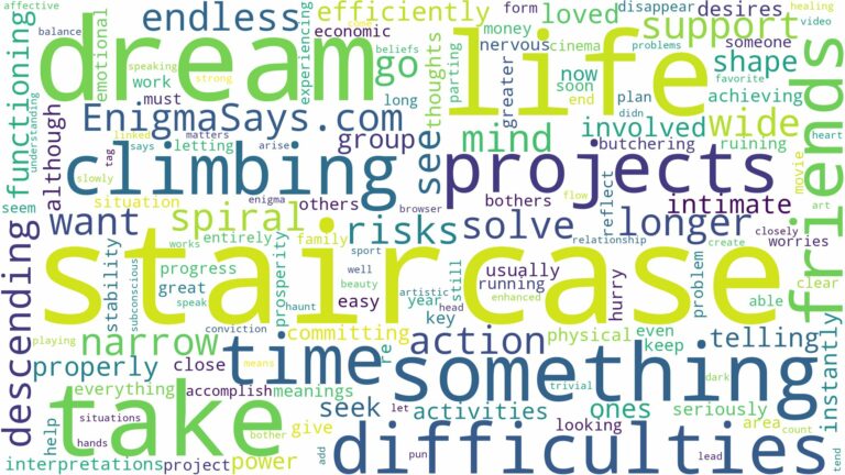 dream of climbing staircase and related dreams with their meanings in a word cloud