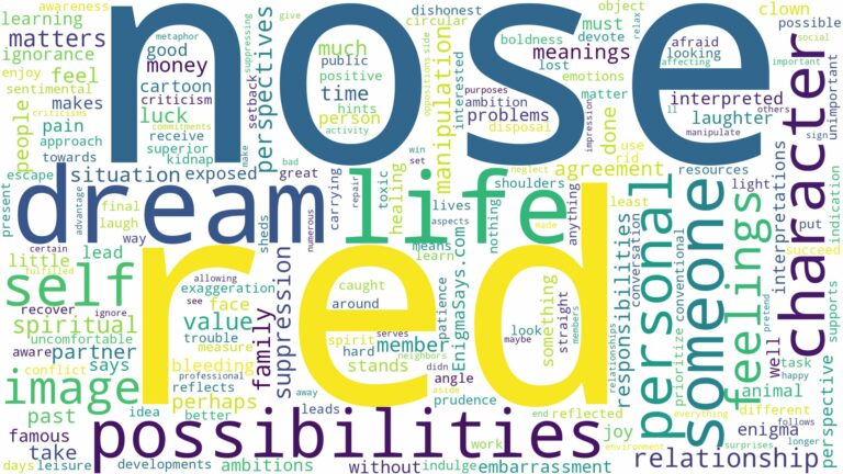 dream about a red nose and related dreams with their meanings in a word cloud