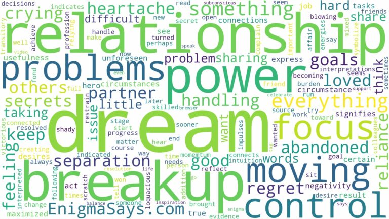 dream about a relationship breakup and related dreams with their meanings in a word cloud