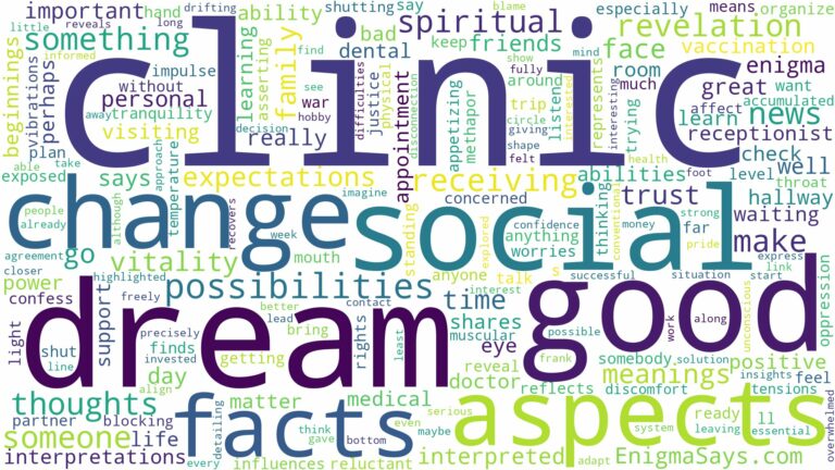 dream about clinic and related dreams with their meanings in a word cloud