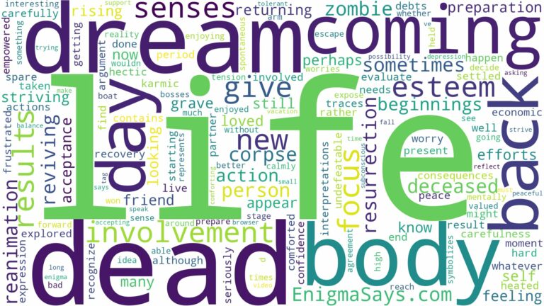 dreaming about a dead body coming back to life and related dreams with their meanings in a word cloud