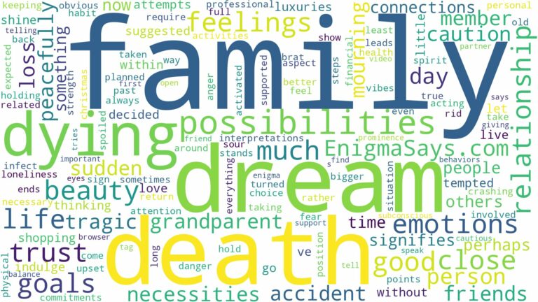 dreaming about close family dying and related dreams with their meanings in a word cloud