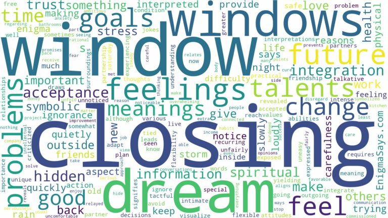 dream of closing windows and related dreams with their meanings in a word cloud
