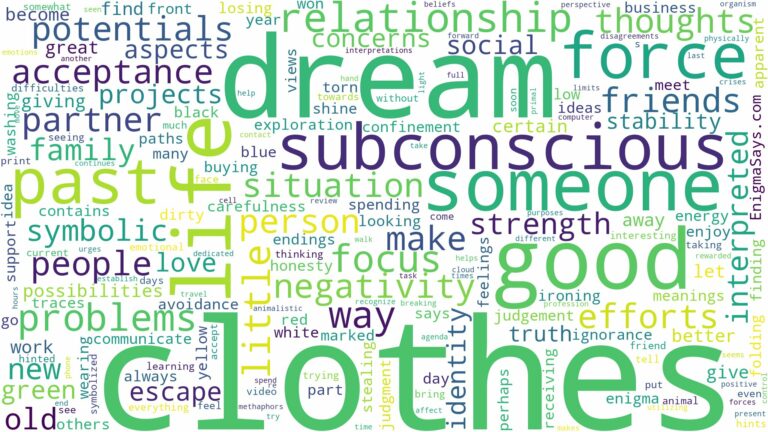 dreams about clothes and related dreams with their meanings in a word cloud