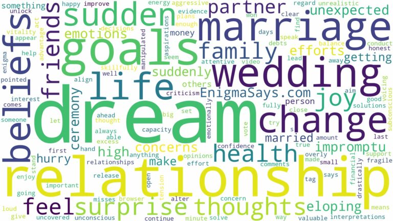 dream about a sudden marriage and related dreams with their meanings in a word cloud