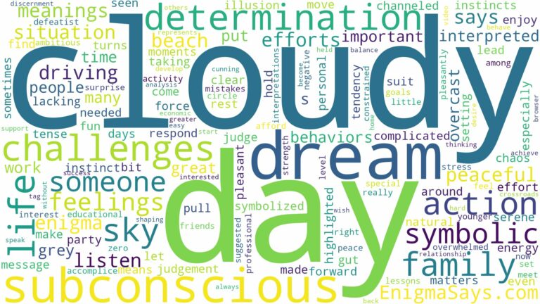 dream about cloudy day and related dreams with their meanings in a word cloud