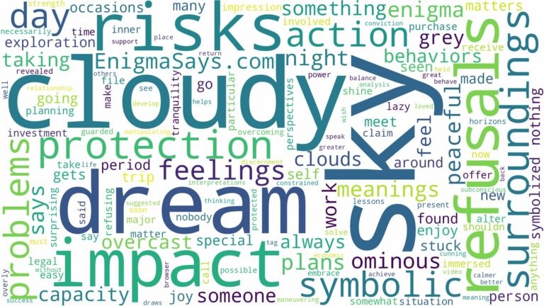dream about cloudy sky and related dreams with their meanings in a word cloud