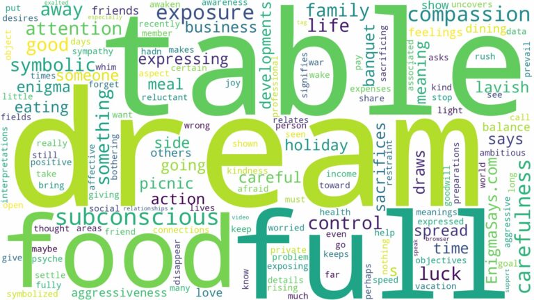 dream about a table full of food and related dreams with their meanings in a word cloud
