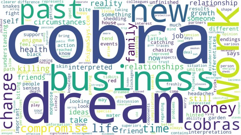 dream about cobra and related dreams with their meanings in a word cloud