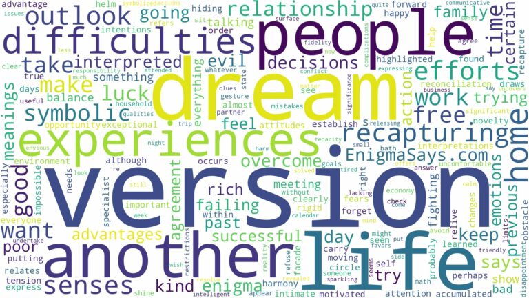dream about a version of you and related dreams with their meanings in a word cloud