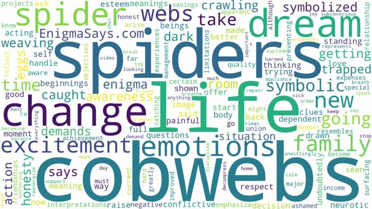 dreams about cobwebs and spiders and related dreams with their meanings in a word cloud