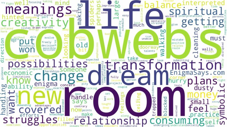 dreams about cobwebs in room and related dreams with their meanings in a word cloud