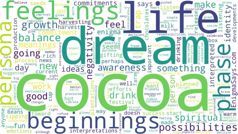 dream about cocoa and related dreams with their meanings in a word cloud