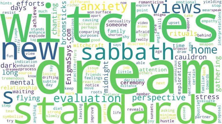 dream about a witches sabbath and related dreams with their meanings in a word cloud