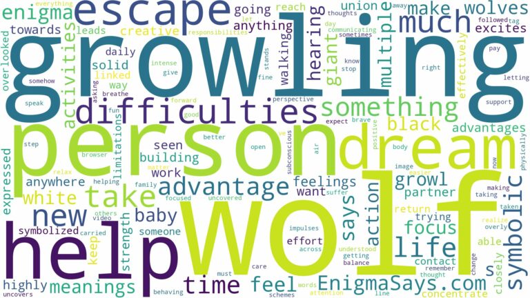 dreaming of a wolf growling at you and related dreams with their meanings in a word cloud