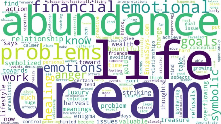 dream about abundance and related dreams with their meanings in a word cloud