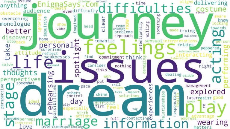 dream of acting on stage and related dreams with their meanings in a word cloud