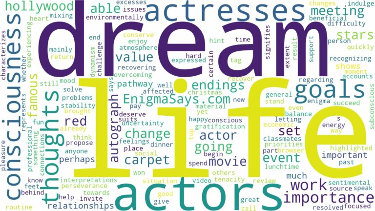 dreams about actors and actresses and related dreams with their meanings in a word cloud