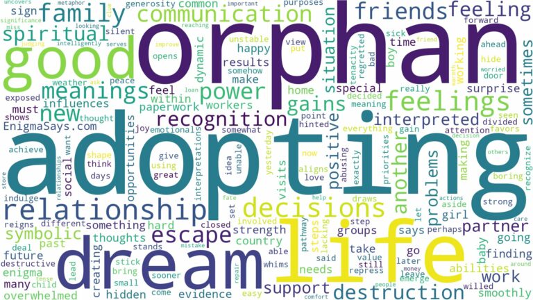 dream of adopting orphan and related dreams with their meanings in a word cloud