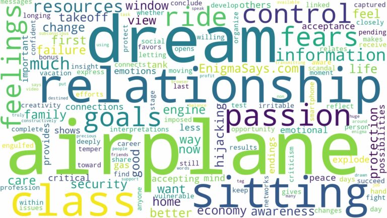 dream about airplane ride and related dreams with their meanings in a word cloud