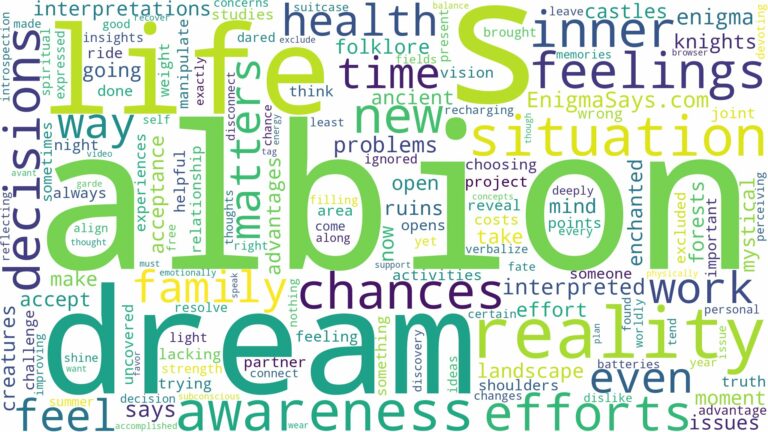dream about albion and related dreams with their meanings in a word cloud