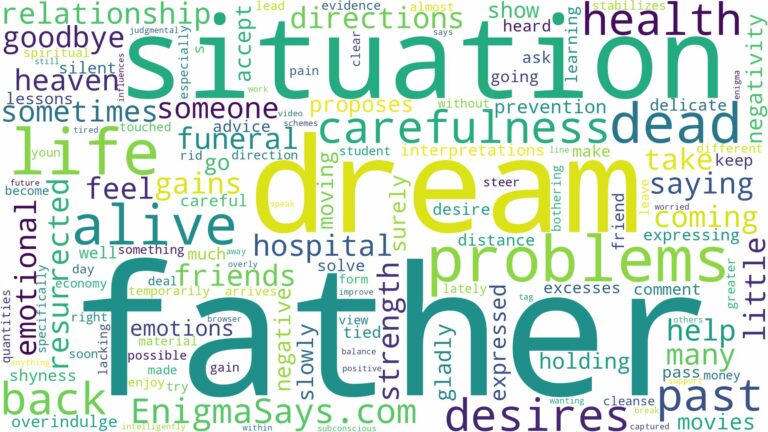 dream about alive father dead and related dreams with their meanings in a word cloud