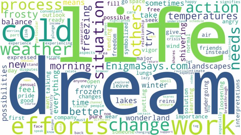 dream about cold weather and related dreams with their meanings in a word cloud
