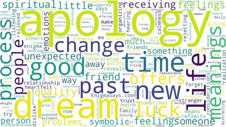 dream about an apology and related dreams with their meanings in a word cloud