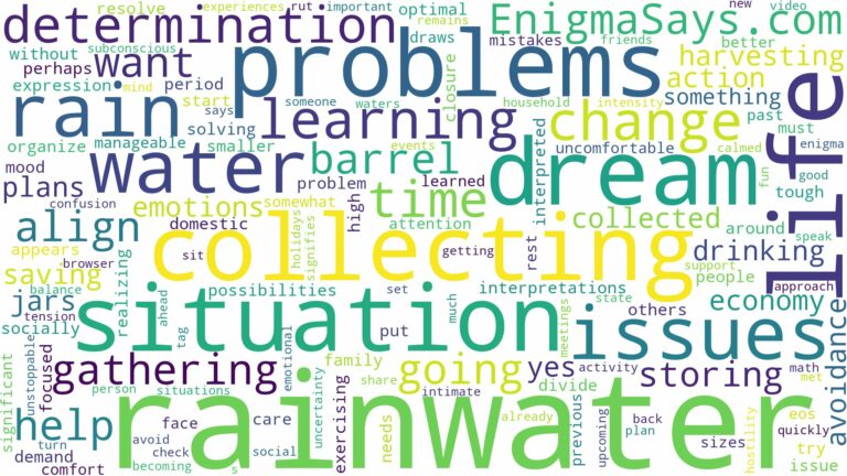 dreaming of collecting rain water and related dreams with their meanings in a word cloud