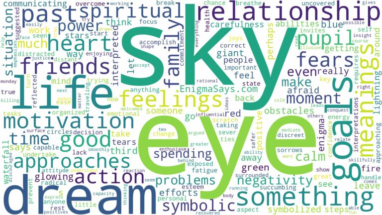 dream about an eye in the sky and related dreams with their meanings in a word cloud