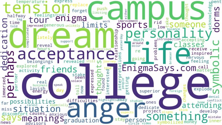 dream about college campus and related dreams with their meanings in a word cloud