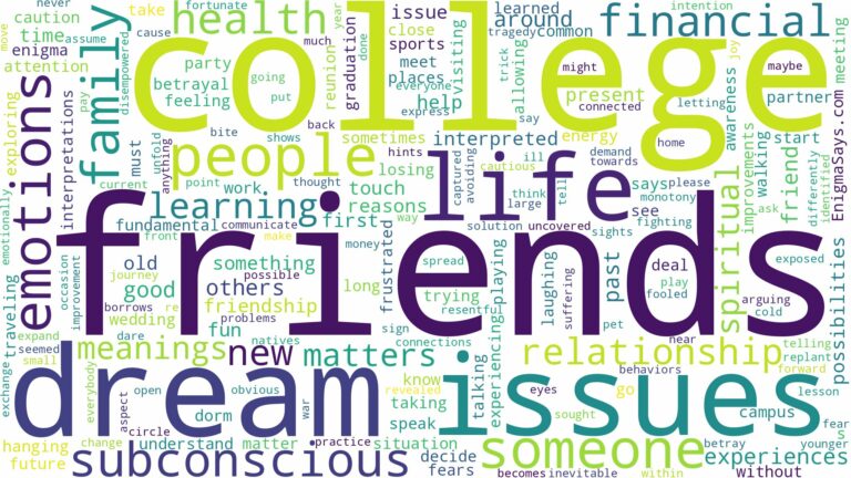 dream about college friends and related dreams with their meanings in a word cloud