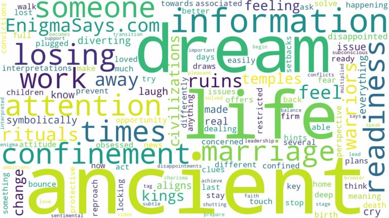 dream about ancient times and related dreams with their meanings in a word cloud