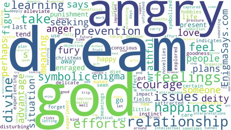 dream about angry god and related dreams with their meanings in a word cloud