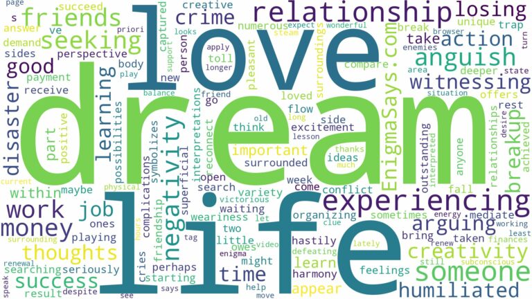 dream about anguish and related dreams with their meanings in a word cloud