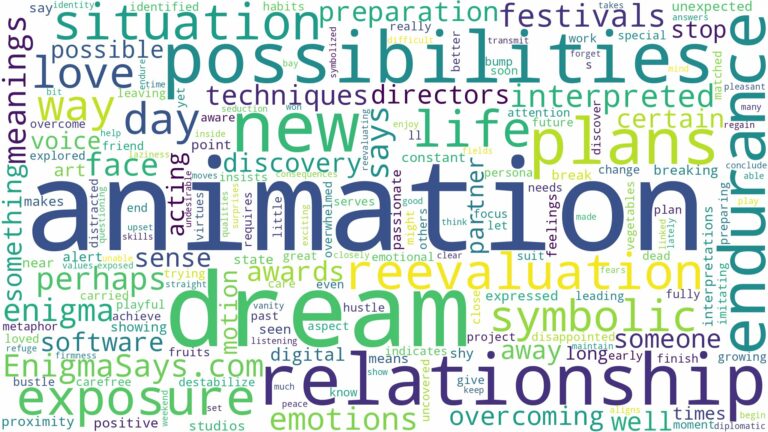 dream about animation and related dreams with their meanings in a word cloud