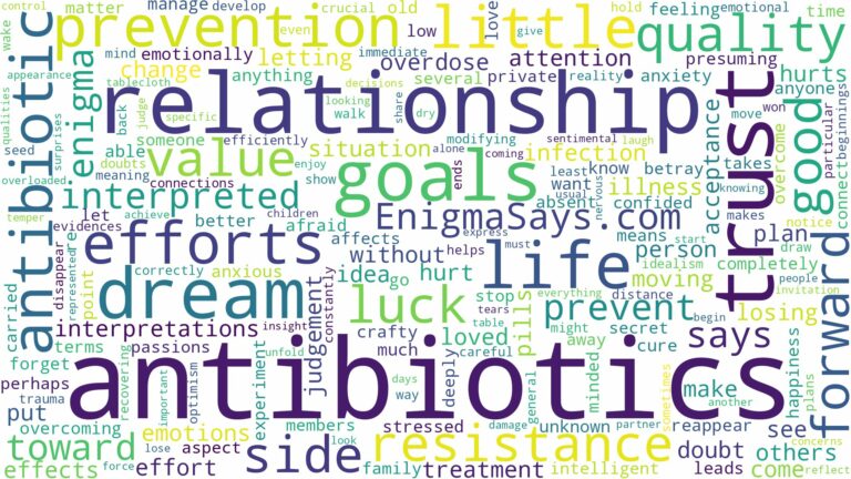dreams about antibiotics and related dreams with their meanings in a word cloud