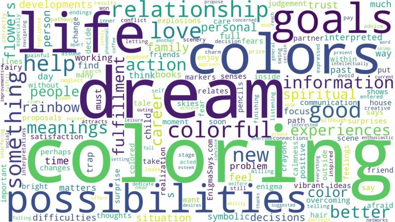 dreams about colors and related dreams with their meanings in a word cloud