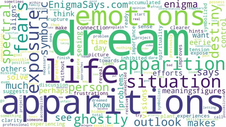dream about apparition and related dreams with their meanings in a word cloud