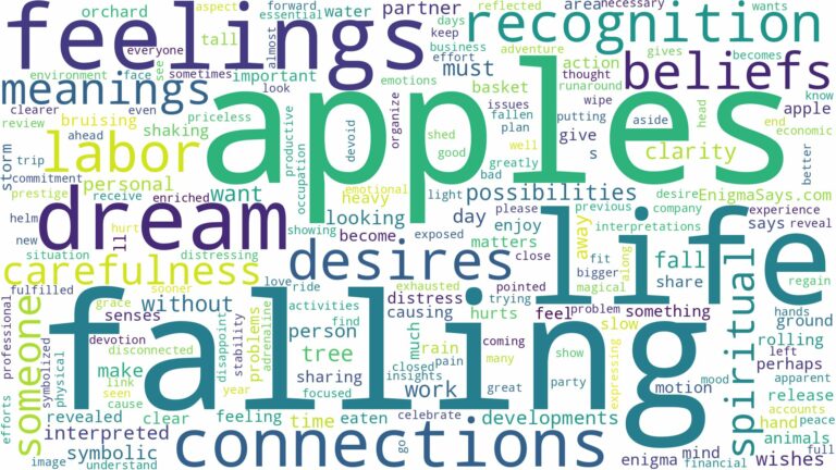 dreams about apples falling and related dreams with their meanings in a word cloud
