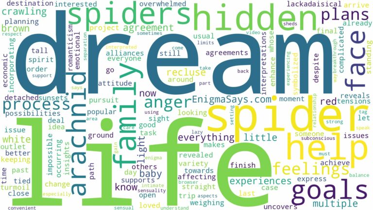 dream about arachnid and related dreams with their meanings in a word cloud